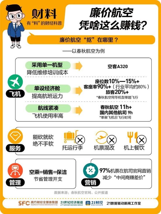 中国“最赚钱的航司”春秋航空，也有烦恼了