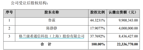 康希通信终止筹划重大资产重组，变更为战略投资