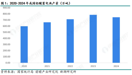 新湖有色（铅）专题：我国铅蓄电池出口情况及关税影响