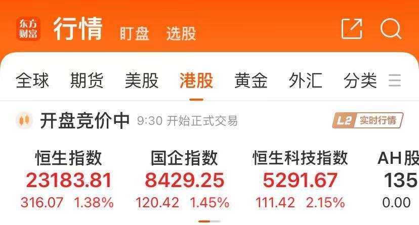 突发！金价大跌，A股港股高开！离岸人民币拉升	，美股三大股指期货上涨
