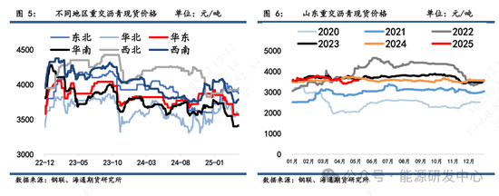 【沥青周报】沥青跟随成本端修复上行，库存去化提供价格支撑