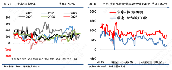 【沥青周报】沥青跟随成本端修复上行，库存去化提供价格支撑