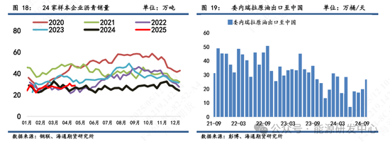 【沥青周报】沥青跟随成本端修复上行，库存去化提供价格支撑