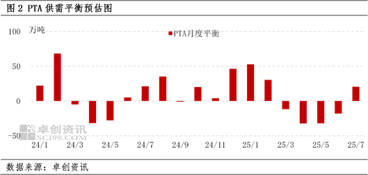 PTA：贸易谈判取得进展 行情冲高基差走强