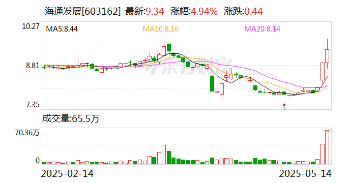 海通发展：目前公司经营状况健康稳定并将继续积极做好经营管理工作