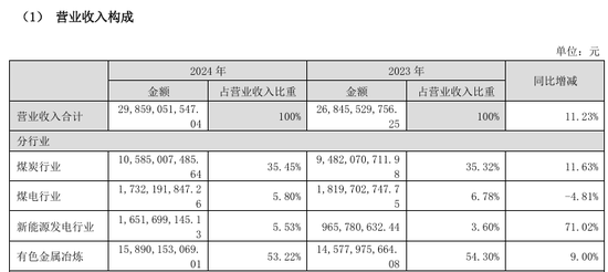 002708	、002128，齐推重大资产重组！