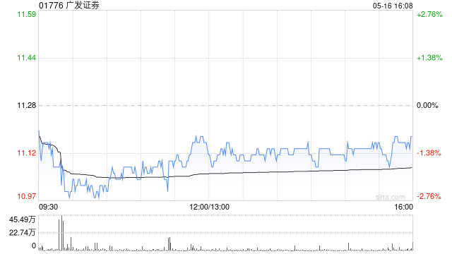 广发证券将于6月30日派发末期股息每10股4.326457港元